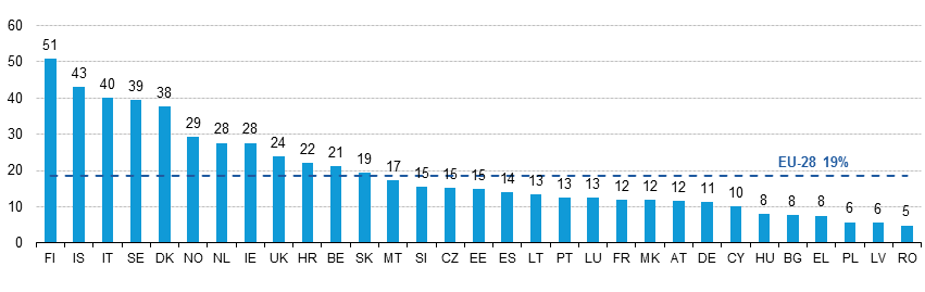 V2_Use_of_cloud_computing_services,_2014_(%_of_enterprises) (1)